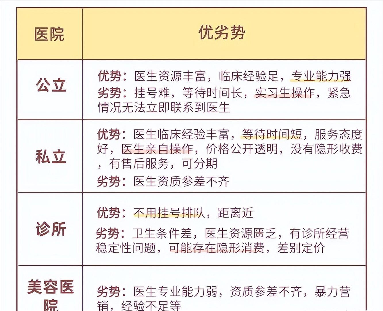 種植牙的優(yōu)缺點(diǎn)一次說全建議收藏