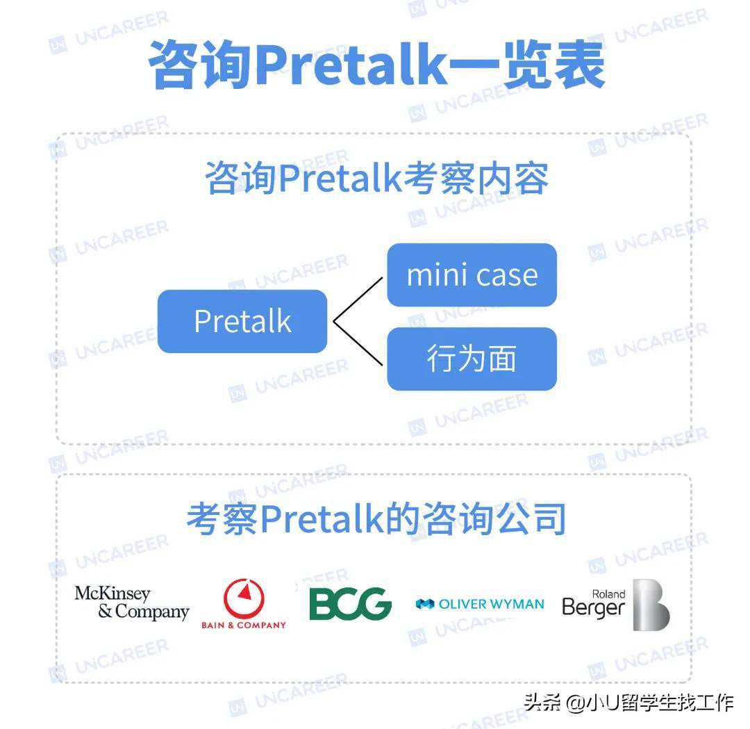 咨詢行業(yè)15分鐘pretalk面試干貨分享，速度收藏