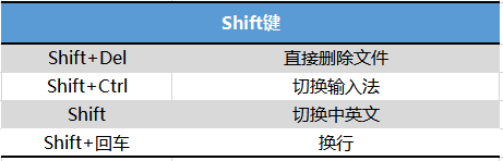 學會這55個快捷鍵，別讓速度限制你的工資，建議低調收藏高調使用
